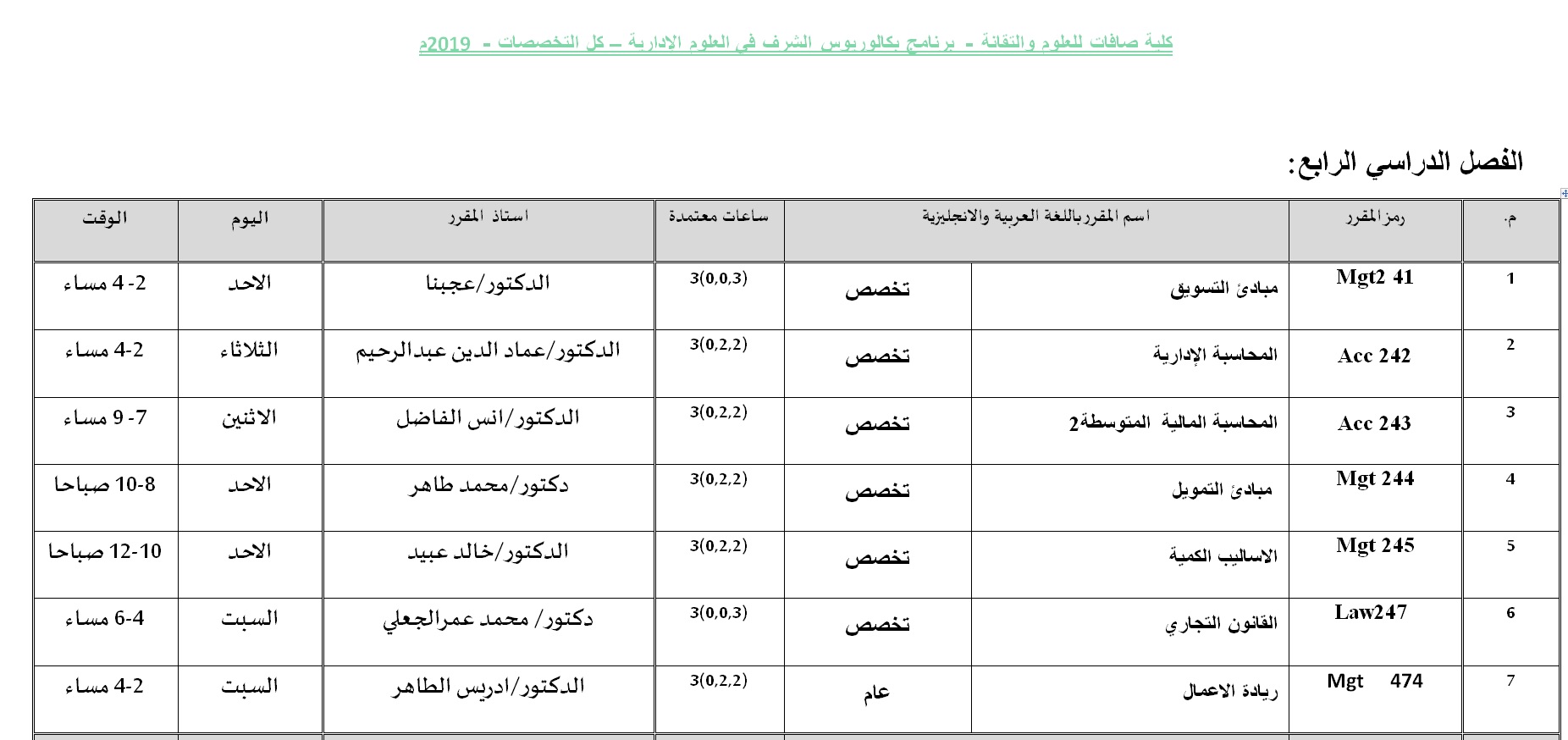 الفصل الدراسي الرابع