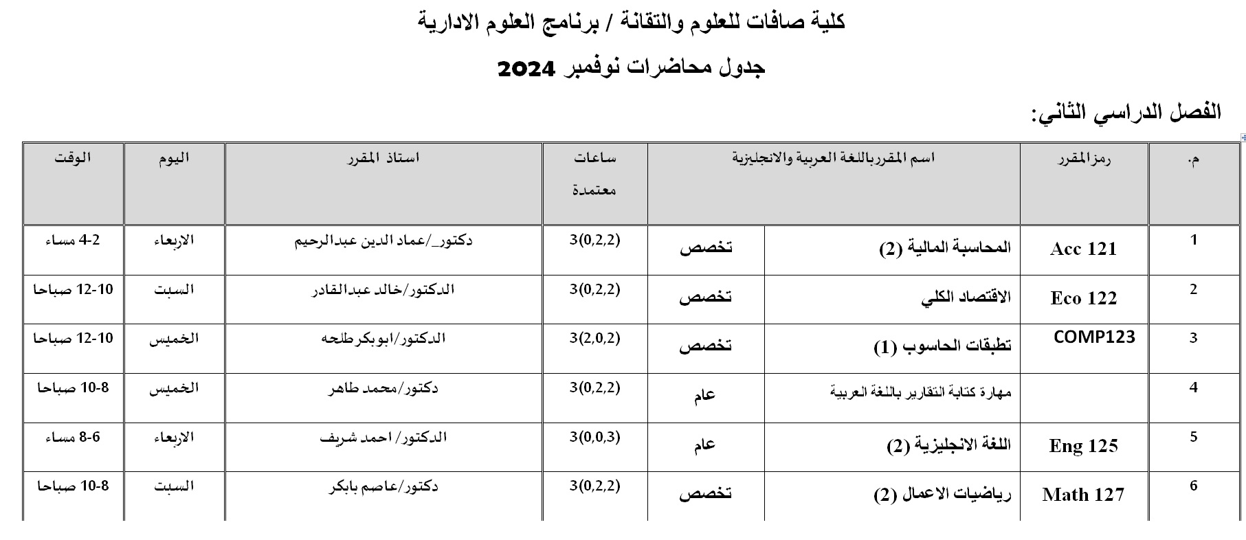 الفصل الدراسي الثاني