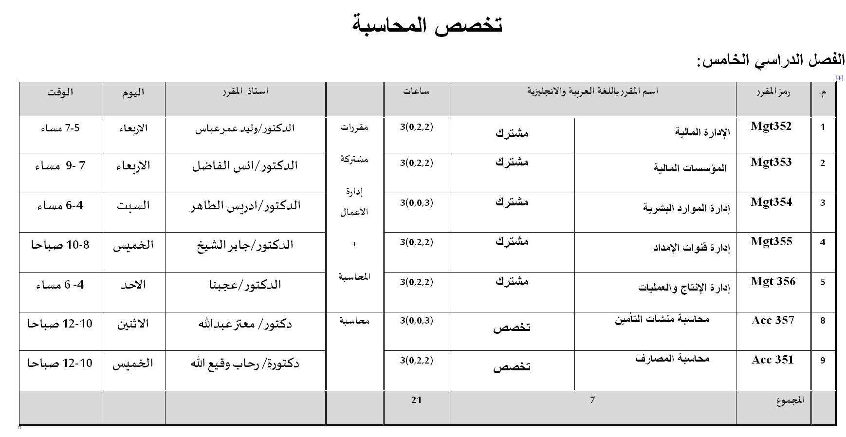 الفصل الدراسي الخامس- محاسبة