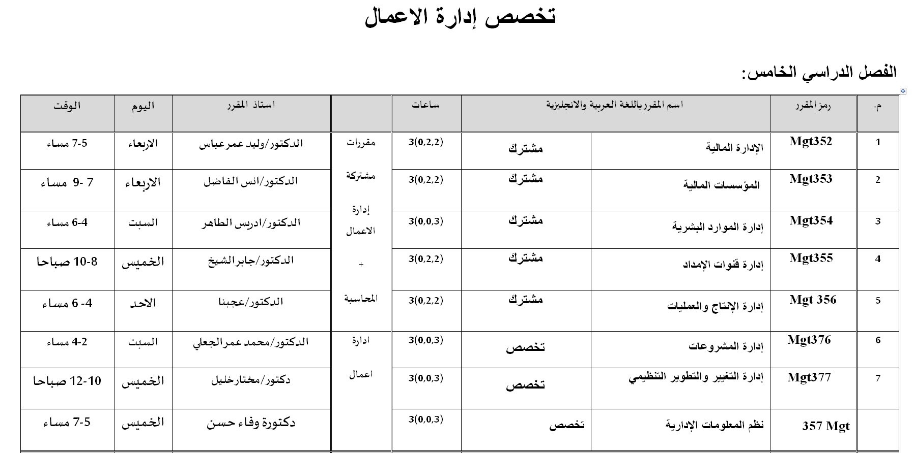 الفصل الدراسي الخامس - ادارة اعمال